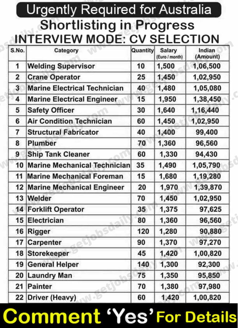 staffs-urgently-required-for-australia-apply-now